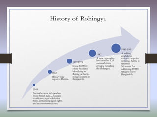 History of Rohingya
1948
Burma became independent
from British rule. A Muslim
rebellion erupts in Rakhine
State, demanding equal rights
and an autonomous area.
1962
Military rule
began in Burma.
1977-1978
Some 2000000
ethnic Muslims
identifying as
Rohingya fled to
refugee camps in
Bangladesh.
1982
A new citizenship
law identifies 135
national ethnic
groups, excluding
the Rohingya.
1989-1991
A military
crackdown
follows a popular
uprising. Burma is
renamed
Myanmar. An
additional 250000
refugee flee to
Bangladesh.
 