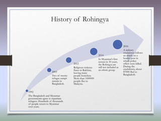 History of Rohingya
1992
The Bangladesh and Myanmar
governments agree to repatriate
refugees. Hundreds of thousands
of people return to Myanmar
over years.
2003
Two of twenty
refugee camps
remain in
Bangladesh.
2012
Religious violence
flares in Rakhine,
leaving many
people homeless.
More than 1000000
people flee to
Malaysia.
2014
In Myanmar’s first
census in 30 years,
the Rohingya are
still not included as
an ethnic group.
2016
A military
crackdown follows
an attack on a
border post in
which police
offers were killed.
During the
crackdown, about
87000 fled to
Bangladesh.
 