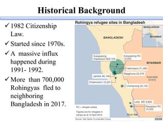 Historical Background
1982 Citizenship
Law.
Started since 1970s.
A massive influx
happened during
1991- 1992.
More than 700,000
Rohingyas fled to
neighboring
Bangladesh in 2017.
 
