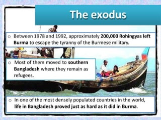 The Case of the Rohingya in Myanmar ppt