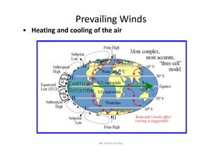Prevailing Winds
• Heating and cooling of the air
Ms. Rohini Haridas
 