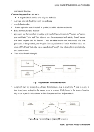 Project Scheduling Activities -Plan schedule management | PDF