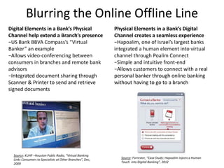 Blurring the Online Offline Line 
Digital Elements in a Bank’s Physical 
Channel help extend a Branch’s presence 
−US Bank BBVA Compass’s “Virtual 
Banker” an example 
−Allows video-conferencing between 
consumers in branches and remote bank 
advisors 
−Integrated document sharing through 
Scanner & Printer to send and retrieve 
signed documents 
Source: KUHF –Houston Public Radio, “Virtual Banking 
Links Consumers to Specialists at Other Branches”, Dec, 
2009 
Physical Elements in a Bank’s Digital 
Channel creates a seamless experience 
−Hapoalim, one of Israel’s largest banks 
integrated a human element into virtual 
channel through Poalim Connect 
−Simple and intuitive front-end 
−Allows customers to connect with a real 
personal banker through online banking 
without having to go to a branch 
Source: Forrester, “Case Study: Hapoalim injects a Human 
Touch into Digital Banking”, 2012 
 