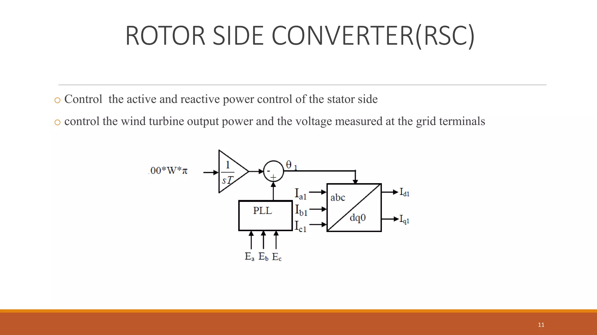ROTOR SIDE CONVERTER(RSC)
o Control the active and reactive power control of the stator side
o control the wind turbine output power and the voltage measured at the grid terminals
11
 