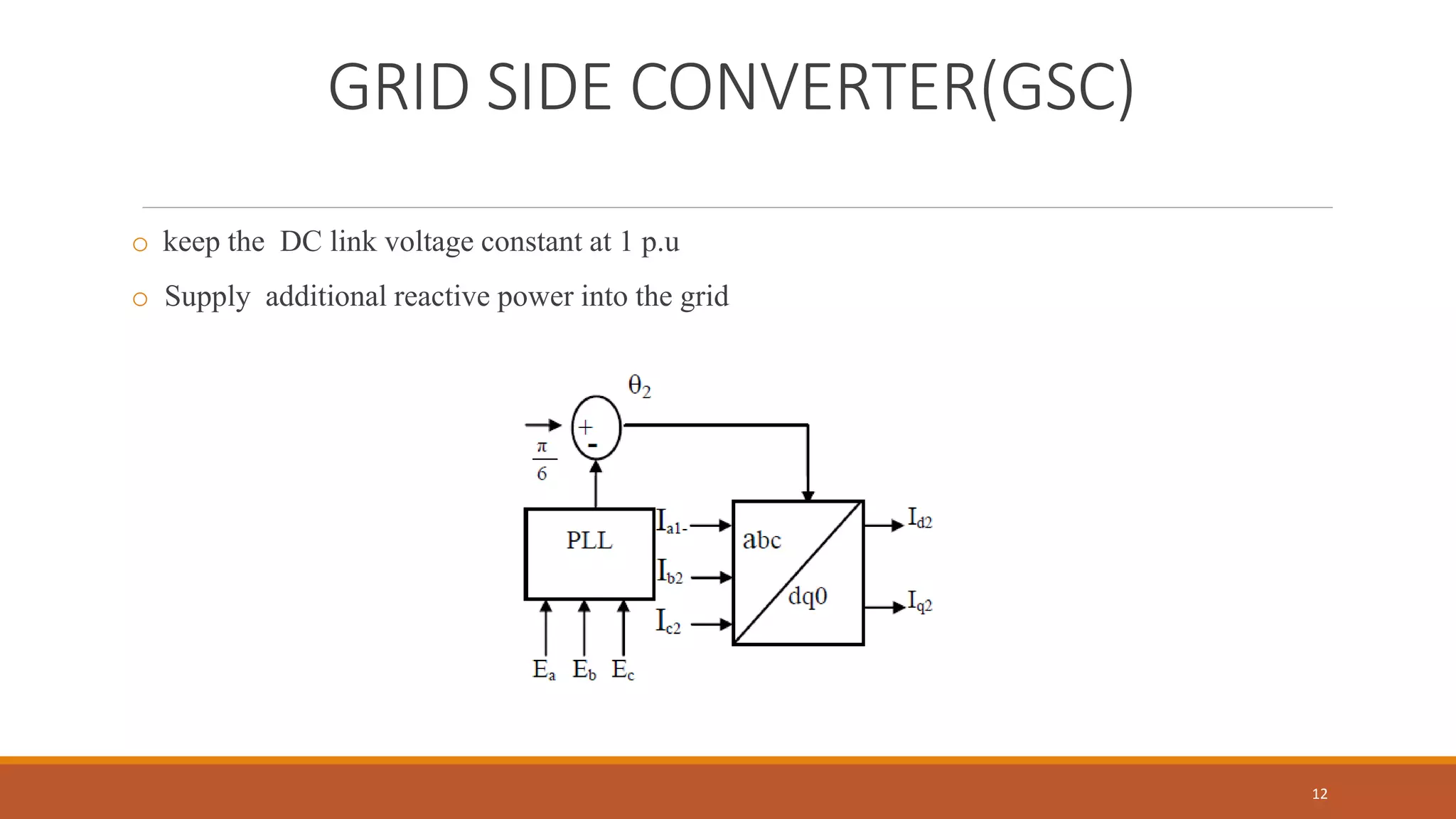 GRID SIDE CONVERTER(GSC)
o keep the DC link voltage constant at 1 p.u
o Supply additional reactive power into the grid
12
 