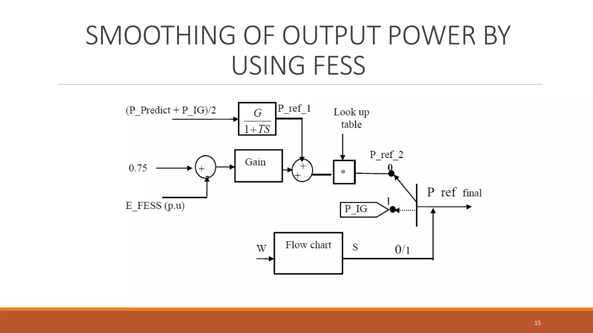 SMOOTHING OF OUTPUT POWER BY
USING FESS
15
 