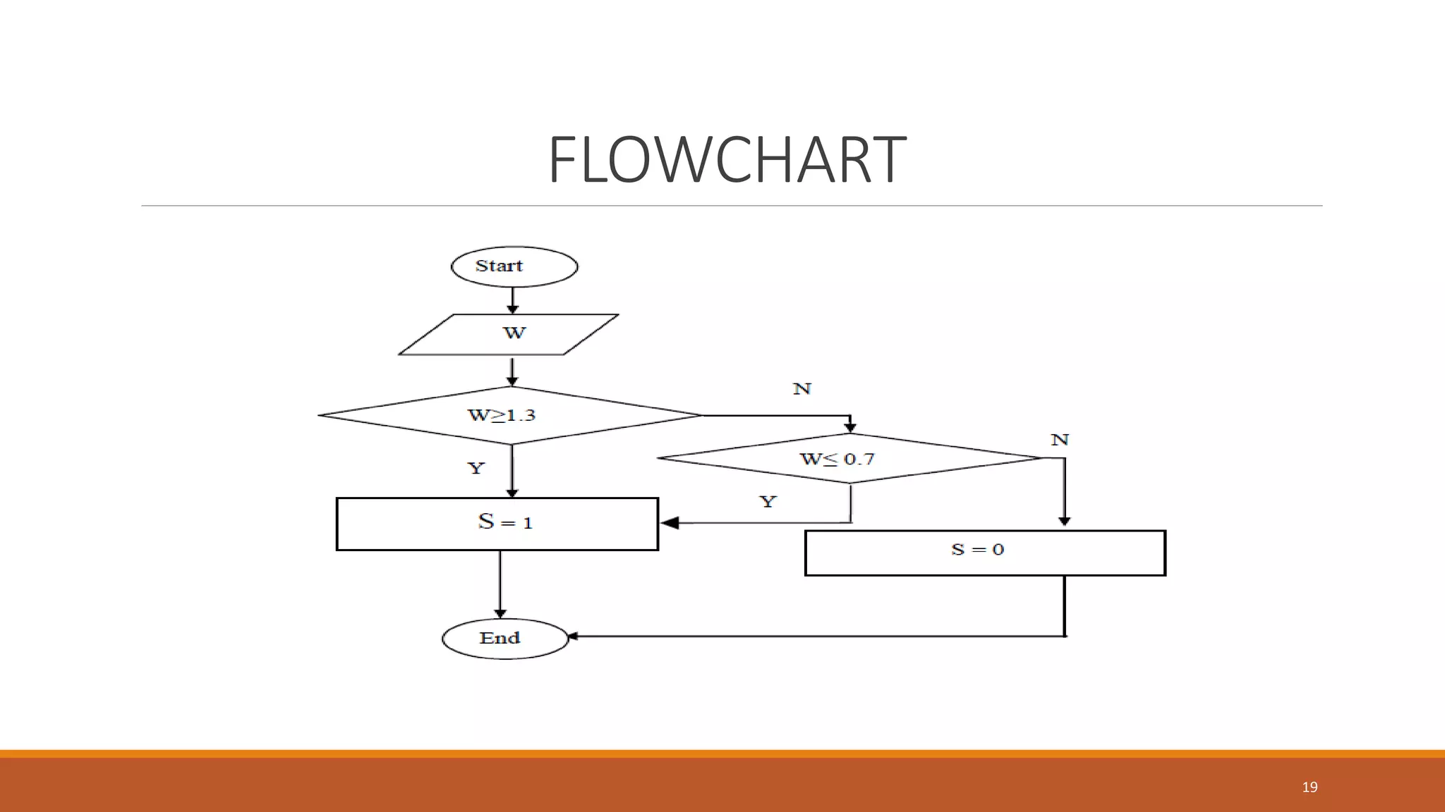 FLOWCHART
19
 