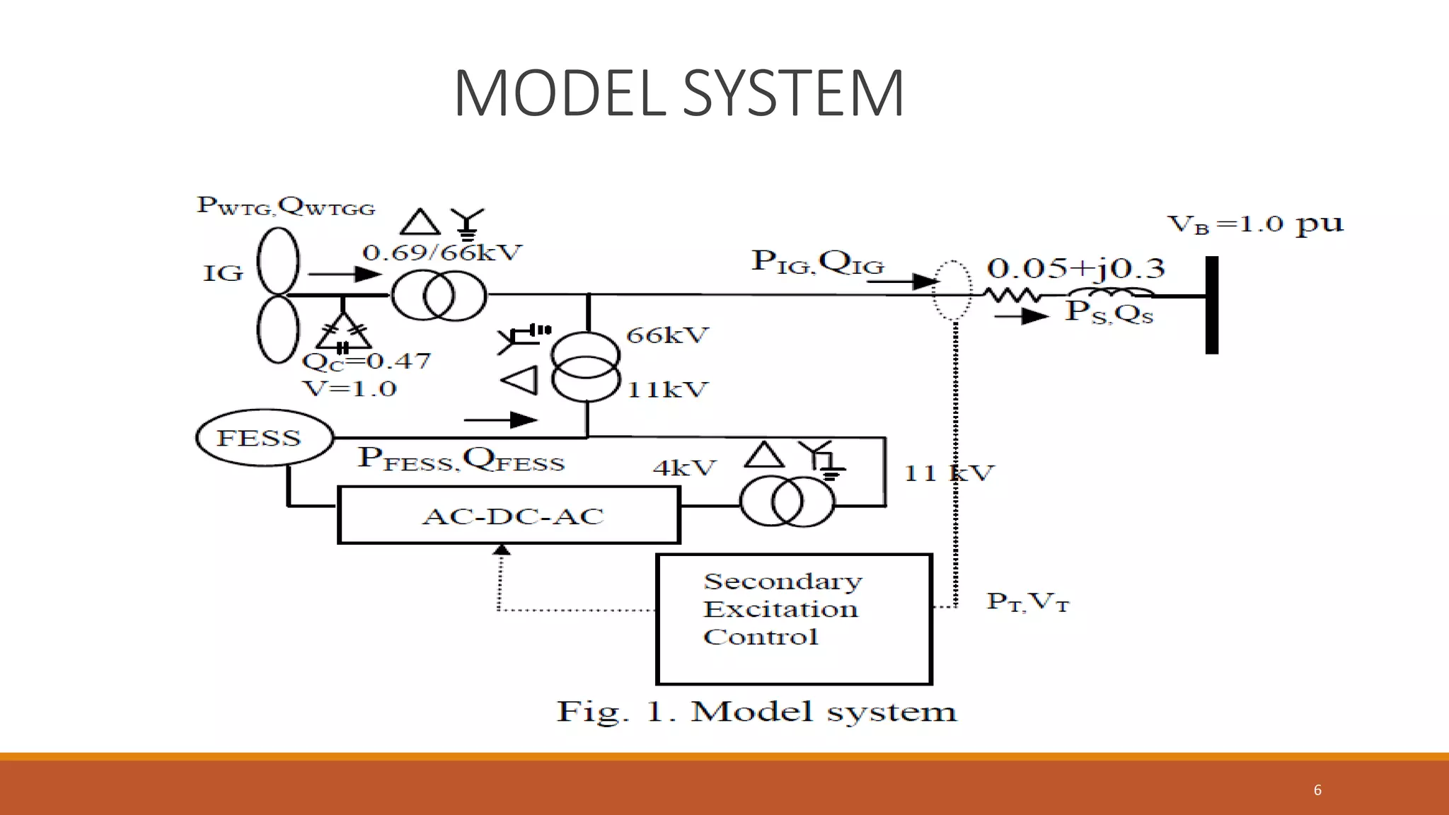 MODEL SYSTEM
6
 