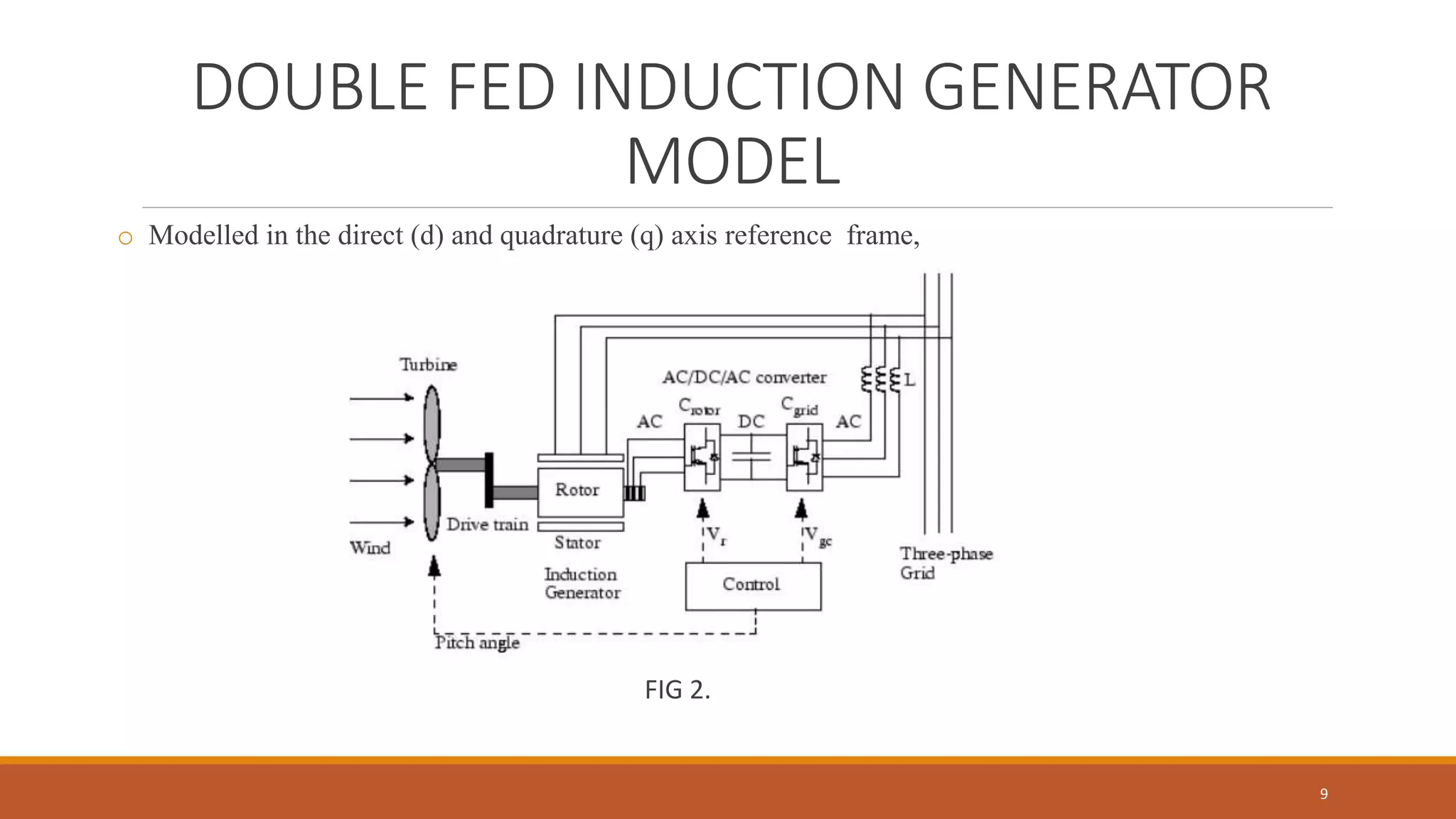 DOUBLE FED INDUCTION GENERATOR
MODEL
o Modelled in the direct (d) and quadrature (q) axis reference frame,
FIG 2.
9
 