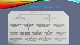 Classified Catalogue Code (ccc) | PPTX