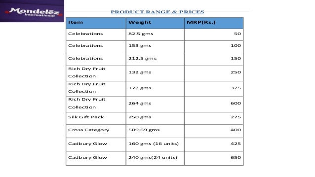 Dairy Milk Chocolate Price List In India Dairy Milk Chocolate Price List In India