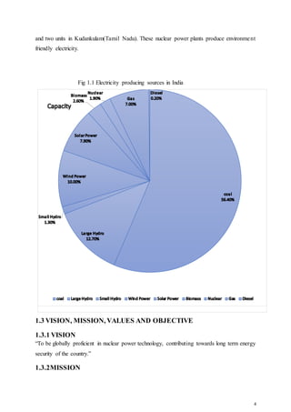 4
and two units in Kudankulam(Tamil Nadu). These nuclear power plants produce environment
friendly electricity.
Fig 1.1 Electricity producing sources in India
1.3 VISION, MISSION, VALUES AND OBJECTIVE
1.3.1 VISION
“To be globally proficient in nuclear power technology, contributing towards long term energy
security of the country.”
1.3.2MISSION
 