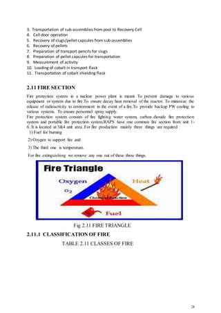 28
3. Transportation of sub-assemblies from pool to Recovery Cell
4. Cell door operation
5. Recovery of slugs/pellet capsules from sub-assemblies
6. Recovery of pellets
7. Preparation of transport pencils for slugs
8. Preparation of pellet capsules for transportation
9. Measurement of activity
10. Loading of cobalt in transport flask
11. Transportation of cobalt shielding flask
2.11 FIRE SECTION
Fire protection system in a nuclear power plant is meant To prevent damage to various
equipment or system due to fire.To ensure decay heat removal of the reactor. To minimize the
release of radioactivity to environment in the event of a fire.To provide backup PW cooling to
various systems. To ensure personnel spray supply.
Fire protection system consists of fire fighting water system, carbon dioxide fire protection
system and portable fire protection system.RAPS have one common fire section from unit 1-
6. It is located at 3&4 unit area .For fire production mainly three things are required
1) Fuel for burning
2) Oxygen to support fire and
3) The third one is temperature.
For fire extinguishing we remove any one out of these three things.
Fig 2.11 FIRE TRIANGLE
2.11.1 CLASSIFICATION OF FIRE
TABLE 2.11 CLASSES OF FIRE
 