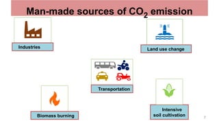 7
Man-made sources of CO2 emission
Industries Land use change
Intensive
soil cultivation
Transportation
Biomass burning
 