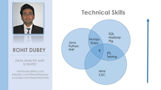 Rohit Dubey Data Scientist Resume | PDF