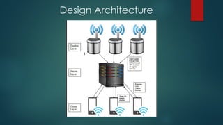 Design Architecture
 