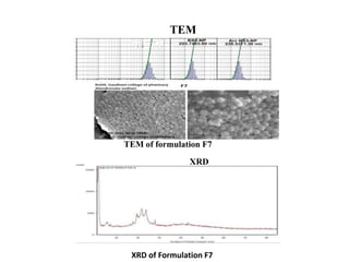 Solid Lipid Nano particles of Alendronate Sodium | PPTX