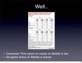 Well..




•   Consumer Time spent on media on Mobile is low
•   Ad spend share on Mobile is lowest.
                                                    19
 
