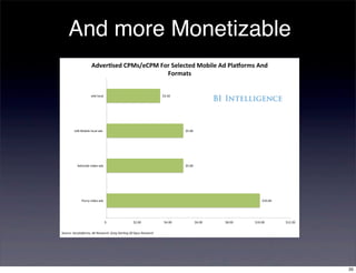 And more Monetizable
                     Adver&sed(CPMs/eCPM(For(Selected(Mobile(Ad(Pla6orms(And(
                                           Formats(


                     xAd!local!                                      !$3.50!!




        LSN!Mobile!local!ads!!                                                   !$5.00!!




           Adsmobi!video!ads!                                                    !$5.00!!




              Flurry!video!ads!                                                                                    !$10.00!!




                              !$(!!!!             !$2.00!!            !$4.00!!          !$6.00!!   !$8.00!!   !$10.00!!        !$12.00!!


Source:(Ad(pla.orms,(BII(Research,(Greg(Sterling(Of(Opus(Research(




                                                                                                                                           35
 