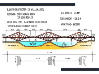 BULIDER/CONTRACTER- SIR WILLIAM ARROL
                                                          TOTAL LENGTH – 2.5 KM
DESIGNER- SIR BENJAMIN BAKER
          SIR JOHN FOWLER                                 TOWER HEIGHT – 100.6 M
STRUCTURAL TYPE- CANTILEVER TRUSS BRIDGE
                                                           MAIN SPANS– 2X521 M
FUNCTION/USAGE:RAILWAY BRIDGE




                                        2.5 KM


                               521 M
        100.6 M




                                                                521 M




                                                                                   100.6 M
                                                 100.6M
 