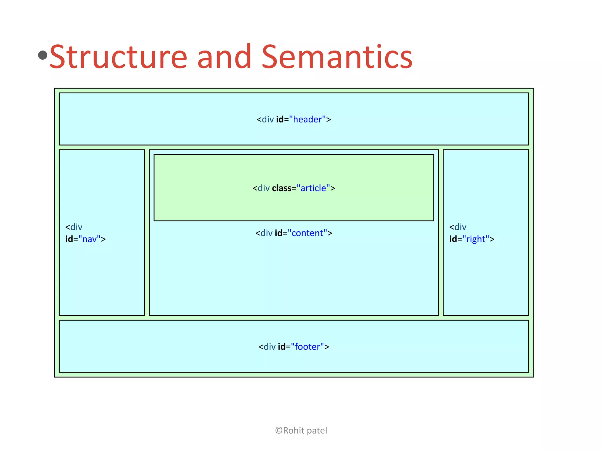 •Structure and Semantics
               <div <header>
                    id="header">




              <div class="article">
                    <article>


 <div                                 <div
      <nav>   <div <section>
                   id="content">           <aside>
 id="nav">                            id="right">




               <div <footer>
                    id="footer">




                   ©Rohit patel
 