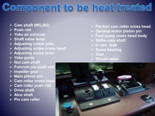  Cam shaft (MG,BG)
 Push rod
 Yoke air exhaust
 Shaft valve lever
 Adjusting screw yoke
 Adjusting screw cross head
 Adjusting screw lever
 Yoke guide
 Nut cam shaft
 Fulcrum pin push rod
 Impeller gear
 Main piston pin
 Cam roller cross head
 Cam roller push rod
 Drive shaft
 Alco shaft
 Pin cam roller
 Pin fuel cam roller cross head
 General motor piston pin
 Fuel pump cross head body
 Stiffer cam shaft
 U cam leab
 Spare bearing
 Seat
 Thrust valve
 