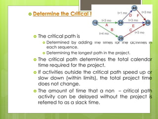  
 The critical path is 
 Determined by adding the times for the activities in 
each sequence. 
 Determining the longest path in the project. 
 The critical path determines the total calendar 
time required for the project. 
 If activities outside the critical path speed up or 
slow down (within limits), the total project time 
does not change. 
 The amount of time that a non – critical path 
activity can be delayed without the project is 
referred to as a slack time. 
 