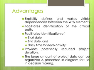 Advantages 
 Explicitly defines and makes visible 
dependencies between the WBS elements 
 Facilitates identification of the critical 
path. 
 Facilitates identification of 
 Start date, 
 End date, and 
 Slack time for each activity, 
 Provides potentially reduced project 
duration. 
 The large amount of project data can be 
organized & presented in diagram for use 
in decision making. 
 