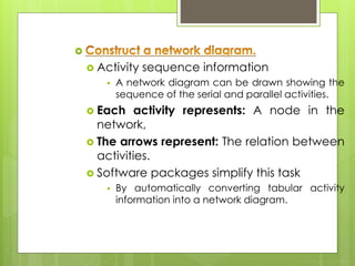  
 Activity sequence information 
 A network diagram can be drawn showing the 
sequence of the serial and parallel activities. 
 Each activity represents: A node in the 
network, 
 The arrows represent: The relation between 
activities. 
 Software packages simplify this task 
 By automatically converting tabular activity 
information into a network diagram. 
 