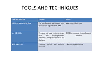 TOOLS AND TECHNIQUES
Tools and software Purpose source
SRTM 30 meter DEM data For morphometric and to take river
cross section export to HEC RAS
www.earthexplorer.com
Arc GIS 10.1v To carry out area, perimeter,stream
order, relief etc(morphometric
parameter), interpolation rainfall and
discharge
ESRI(Environmental Systems Research
Institute )
HEC RAS 5.0.3 Unsteady analysis and sediment
transport
US army corps engineer’s
 