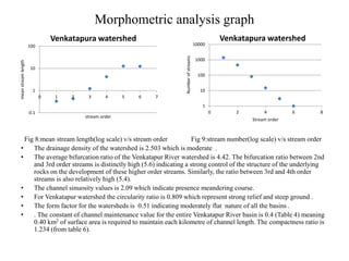 Morphometric analysis graph
Fig 8:mean stream length(log scale) v/s stream order Fig 9:stream number(log scale) v/s stream order
• The drainage density of the watershed is 2.503 which is moderate .
• The average bifurcation ratio of the Venkatapur River watershed is 4.42. The bifurcation ratio between 2nd
and 3rd order streams is distinctly high (5.6) indicating a strong control of the structure of the underlying
rocks on the development of these higher order streams. Similarly, the ratio between 3rd and 4th order
streams is also relatively high (5.4).
• The channel sinuosity values is 2.09 which indicate presence meandering course.
• For Venkatapur watershed the circularity ratio is 0.809 which represent strong relief and steep ground .
• The form factor for the watersheds is 0.51 indicating moderately flat nature of all the basins .
• . The constant of channel maintenance value for the entire Venkatapur River basin is 0.4 (Table 4) meaning
0.40 km2 of surface area is required to maintain each kilometre of channel length. The compactness ratio is
1.234 (from table 6).
1
10
100
1000
10000
0 2 4 6 8
Numberofstreams
Stream order
Venkatapura watershed
0.1
1
10
100
0 1 2 3 4 5 6 7
meanstreamlength
stream order
Venkatapura watershed
 