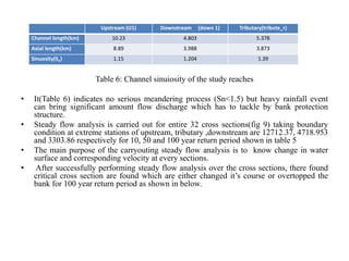 Table 6: Channel sinuiosity of the study reaches
• It(Table 6) indicates no serious meandering process (Sn<1.5) but heavy rainfall event
can bring significant amount flow discharge which has to tackle by bank protection
structure.
• Steady flow analysis is carried out for entire 32 cross sections(fig 9) taking boundary
condition at extreme stations of upstream, tributary ,downstream are 12712.37, 4718.953
and 3303.86 respectively for 10, 50 and 100 year return period shown in table 5
• The main purpose of the carryouting steady flow analysis is to know change in water
surface and corresponding velocity at every sections.
• After successfully performing steady flow analysis over the cross sections, there found
critical cross section are found which are either changed it’s course or overtopped the
bank for 100 year return period as shown in below.
Upstream (U1) Downstream (down 1) Tributary(tribute_r)
Channel length(km) 10.23 4.803 5.378
Axial length(km) 8.89 3.988 3.873
Sinuosity(Sn) 1.15 1.204 1.39
 