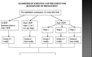 retinopathy of prematurity | PPTX