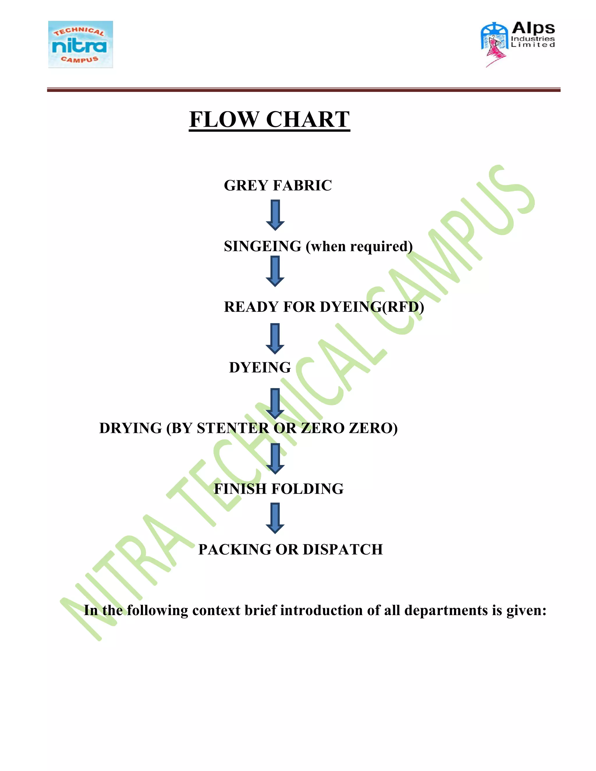 FLOW CHART
GREY FABRIC
SINGEING (when required)
READY FOR DYEING(RFD)
DYEING
DRYING (BY STENTER OR ZERO ZERO)
FINISH FOLDING
PACKING OR DISPATCH
In the following context brief introduction of all departments is given:
 
