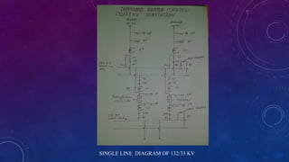SINGLE LINE DIAGRAM OF 132/33 KV
 