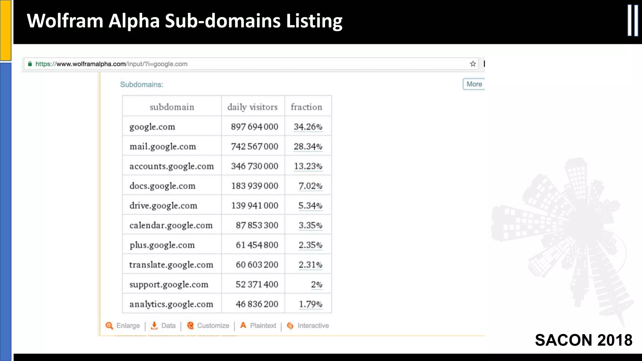 SACON 2018
Wolfram Alpha Sub-domains Listing
 