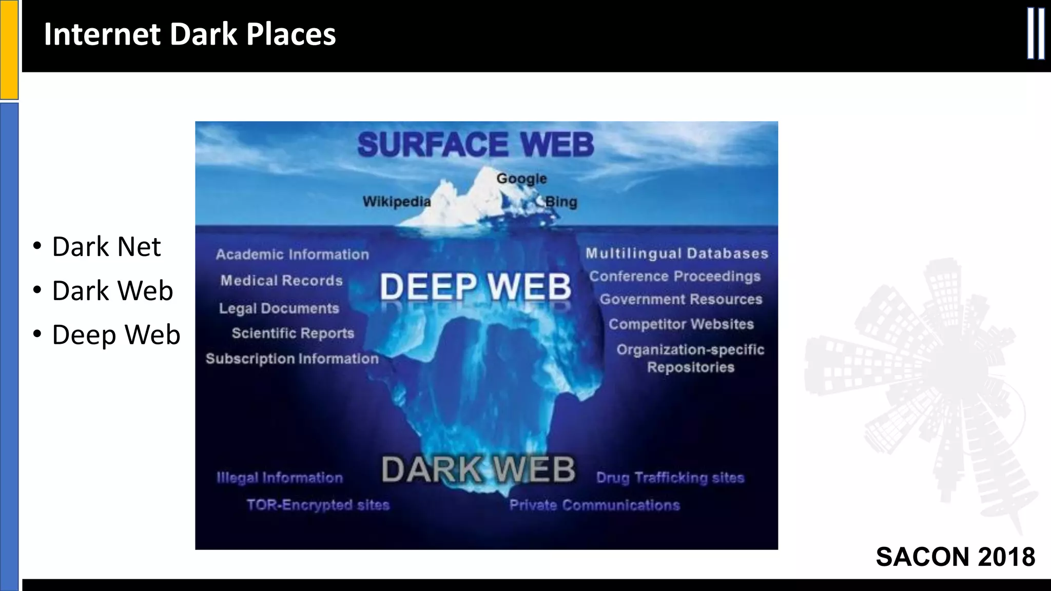 SACON 2018
• Dark Net
• Dark Web
• Deep Web
Internet Dark Places
 