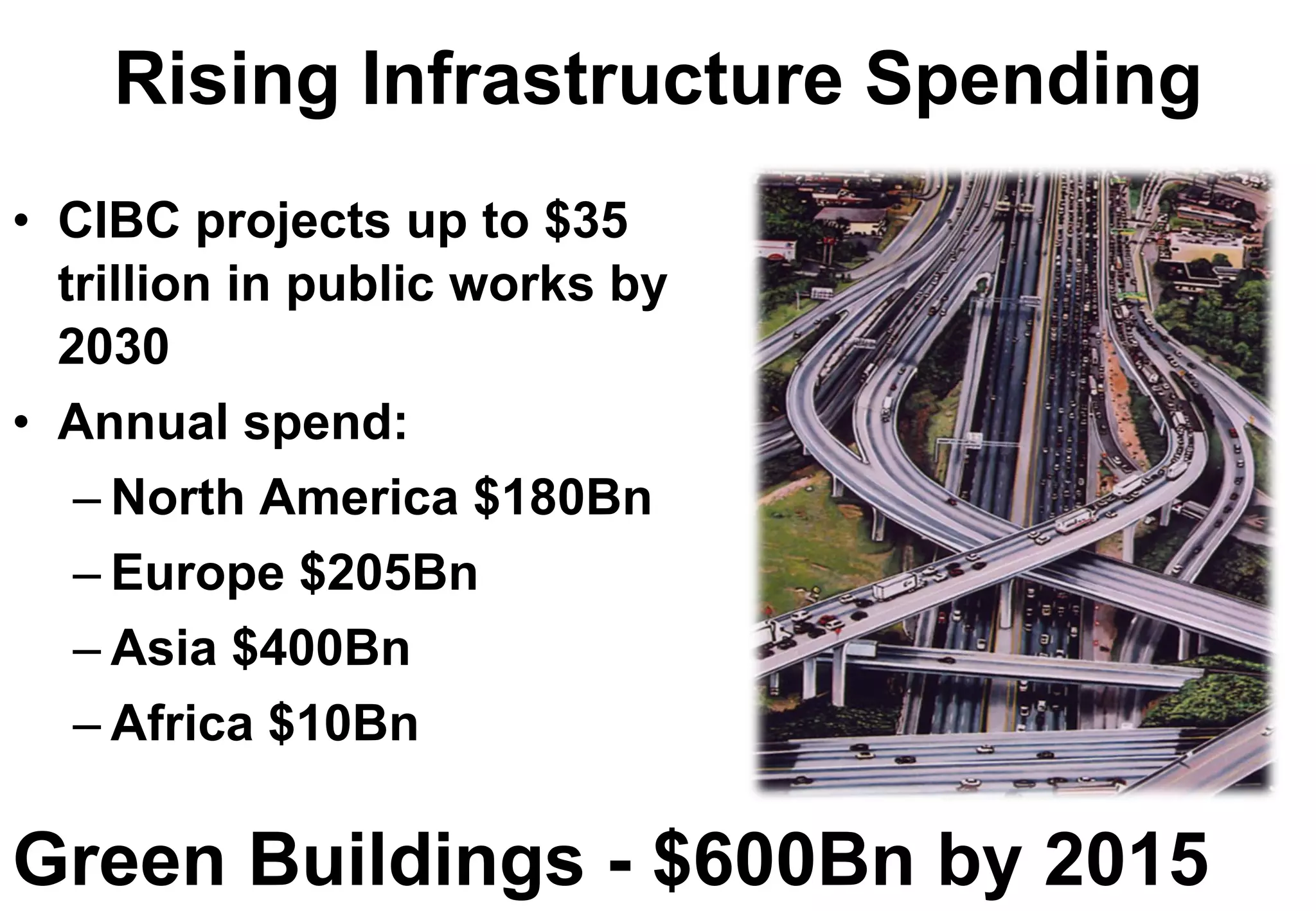 Rising Infrastructure Spending
• CIBC projects up to $35
  trillion in public works by
  2030
• Annual spend:
   – North America $180Bn
   – Europe $205Bn
   – Asia $400Bn
   – Africa $10Bn

Green Buildings - $600Bn by 2015
 