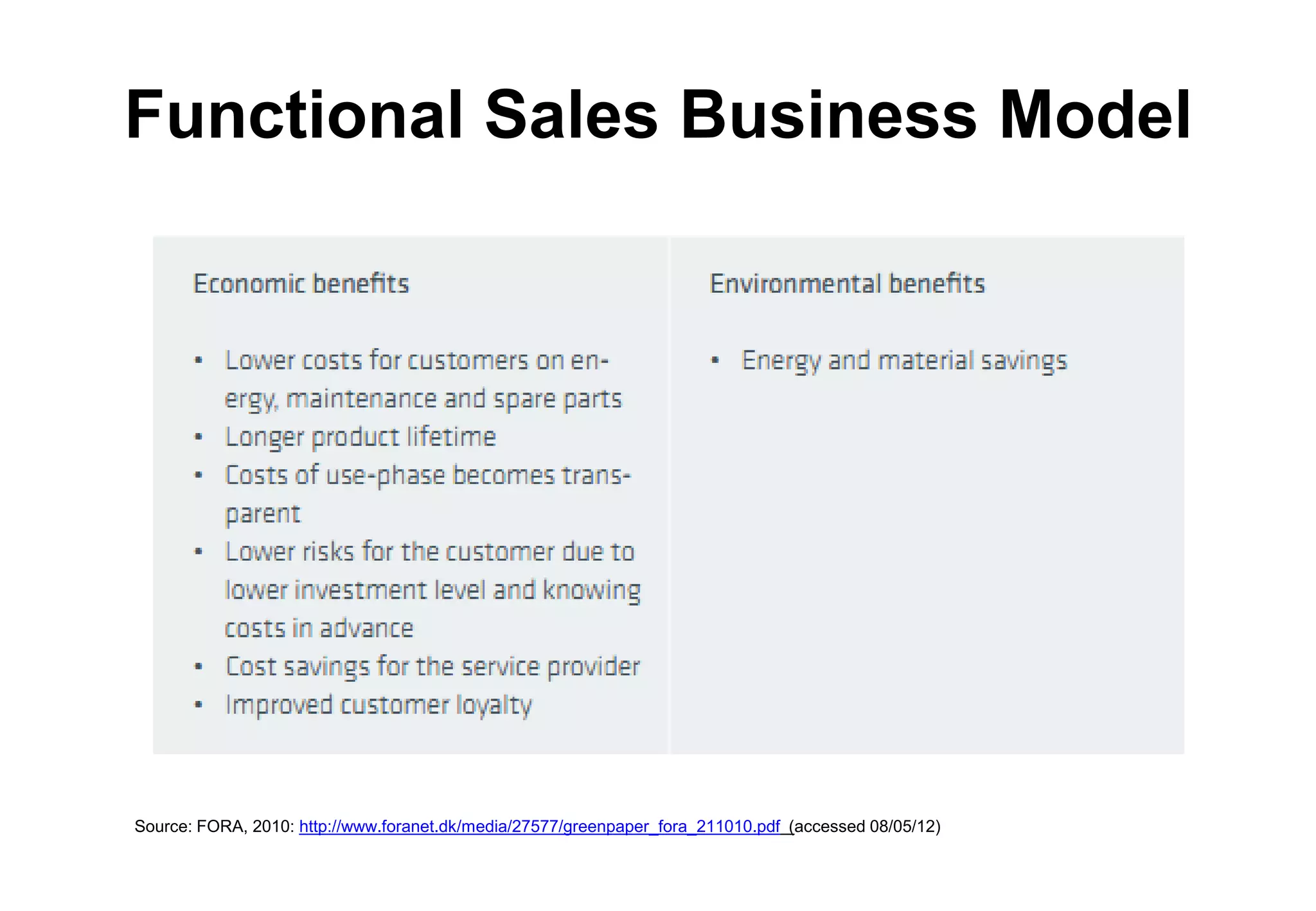 Functional Sales Business Model




Source: FORA, 2010: http://www.foranet.dk/media/27577/greenpaper_fora_211010.pdf (accessed 08/05/12)
 