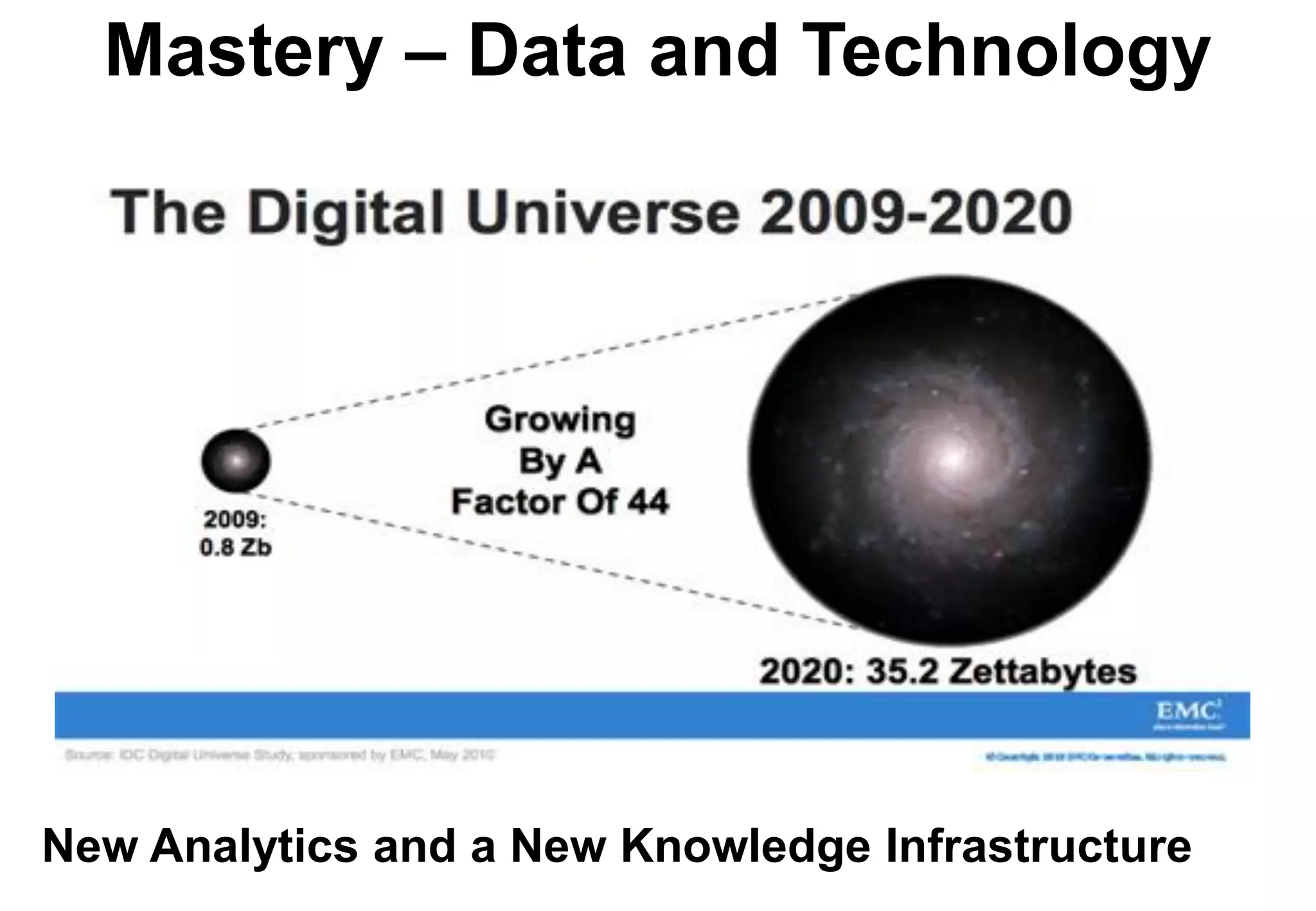 Mastery – Data and Technology




New Analytics and a New Knowledge Infrastructure
 