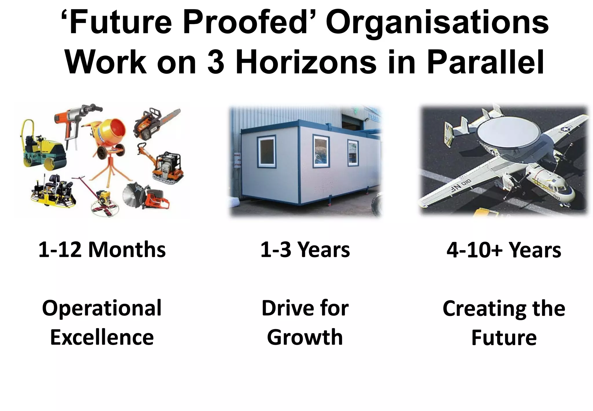 ‘Future Proofed’ Organisations
  Work on 3 Horizons in Parallel




1-12 Months   1-3 Years   4-10+ Years

Operational   Drive for   Creating the
Excellence    Growth         Future
 