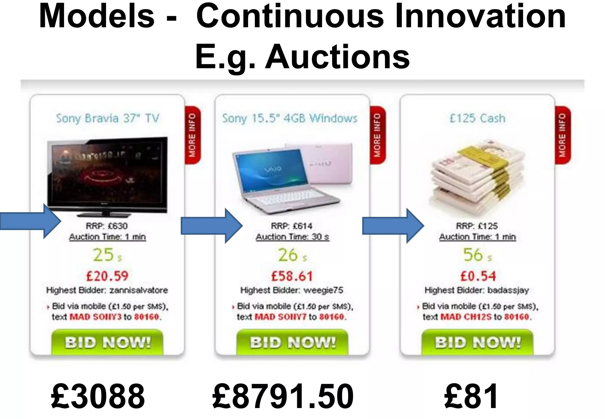 Models - Continuous Innovation
         E.g. Auctions




£3088    £8791.50      £81
 