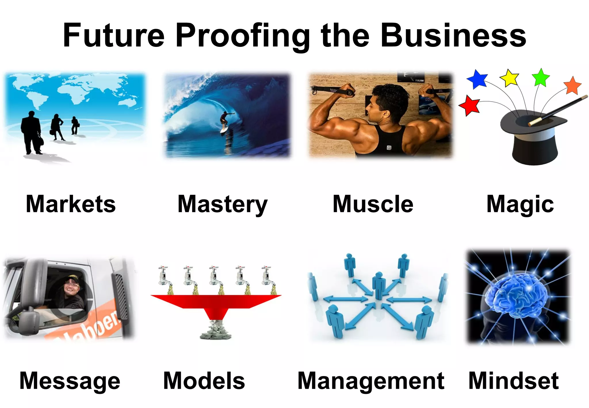 Future Proofing the Business



Markets    Mastery     Muscle    Magic




Message   Models     Management Mindset
 