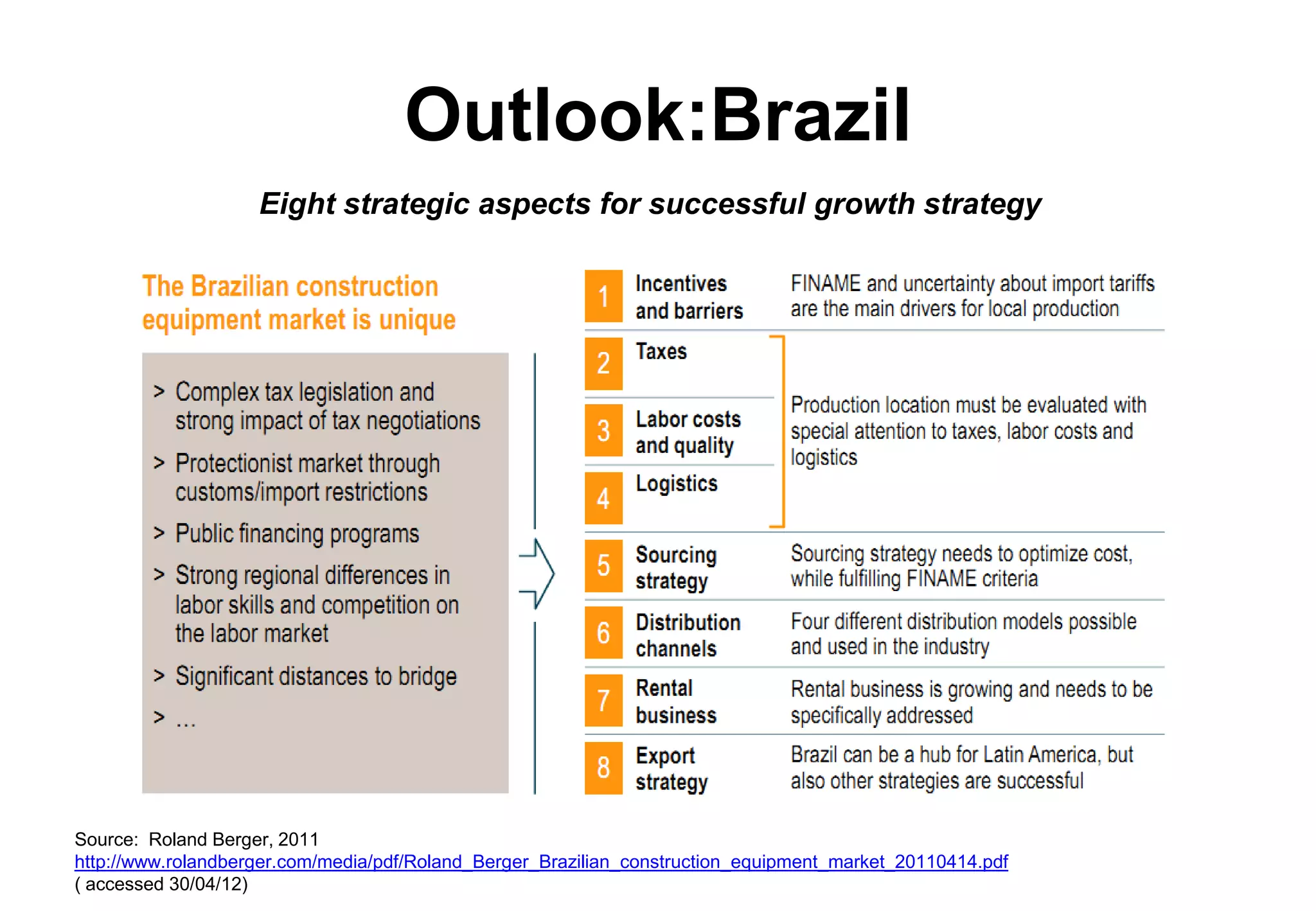 Outlook:Brazil
                    Eight strategic aspects for successful growth strategy




Source: Roland Berger, 2011
http://www.rolandberger.com/media/pdf/Roland_Berger_Brazilian_construction_equipment_market_20110414.pdf
( accessed 30/04/12)
 