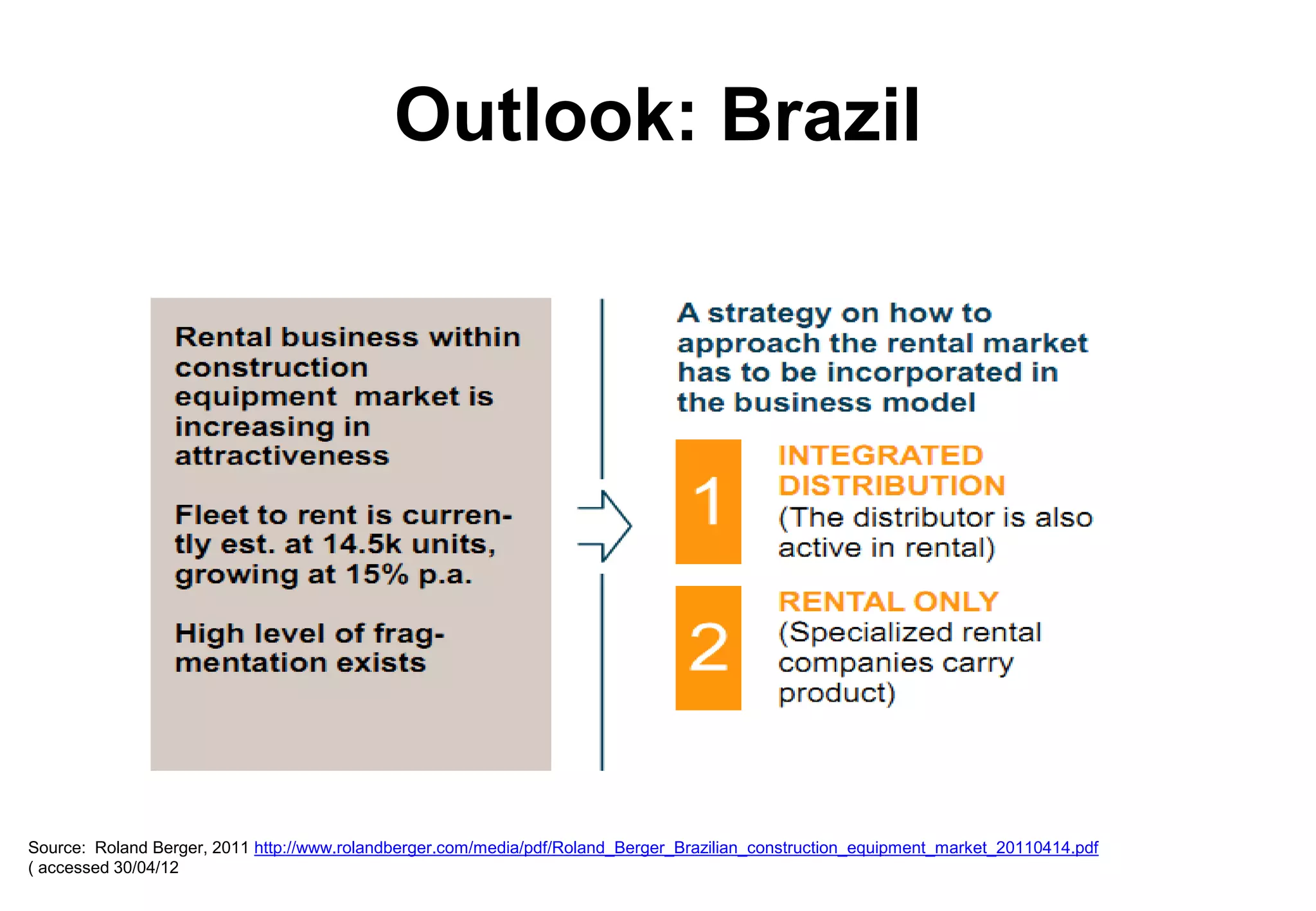 Outlook: Brazil




Source: Roland Berger, 2011 http://www.rolandberger.com/media/pdf/Roland_Berger_Brazilian_construction_equipment_market_20110414.pdf
( accessed 30/04/12
 