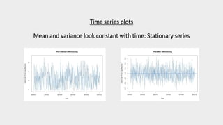 Time series plots
Mean and variance look constant with time: Stationary series
 