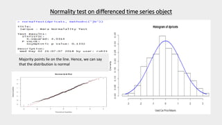 Normality test on differenced time series object
Majority points lie on the line. Hence, we can say
that the distribution is normal
 