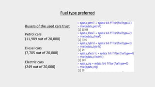 Fuel type preferred
Buyers of the used cars trust
Petrol cars
(11,989 out of 20,000)
Diesel cars
(7,705 out of 20,000)
Electric cars
(249 out of 20,000)
 