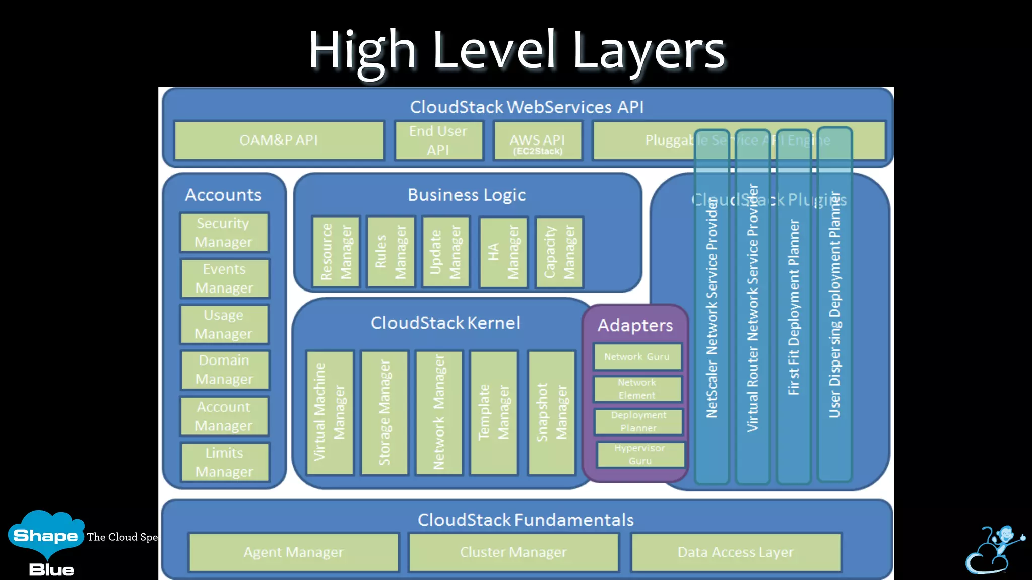 High	
  Level	
  Layers	
  
 