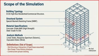 Comprehensive Analysis and Design of High-Rise Buildings with Floating ...